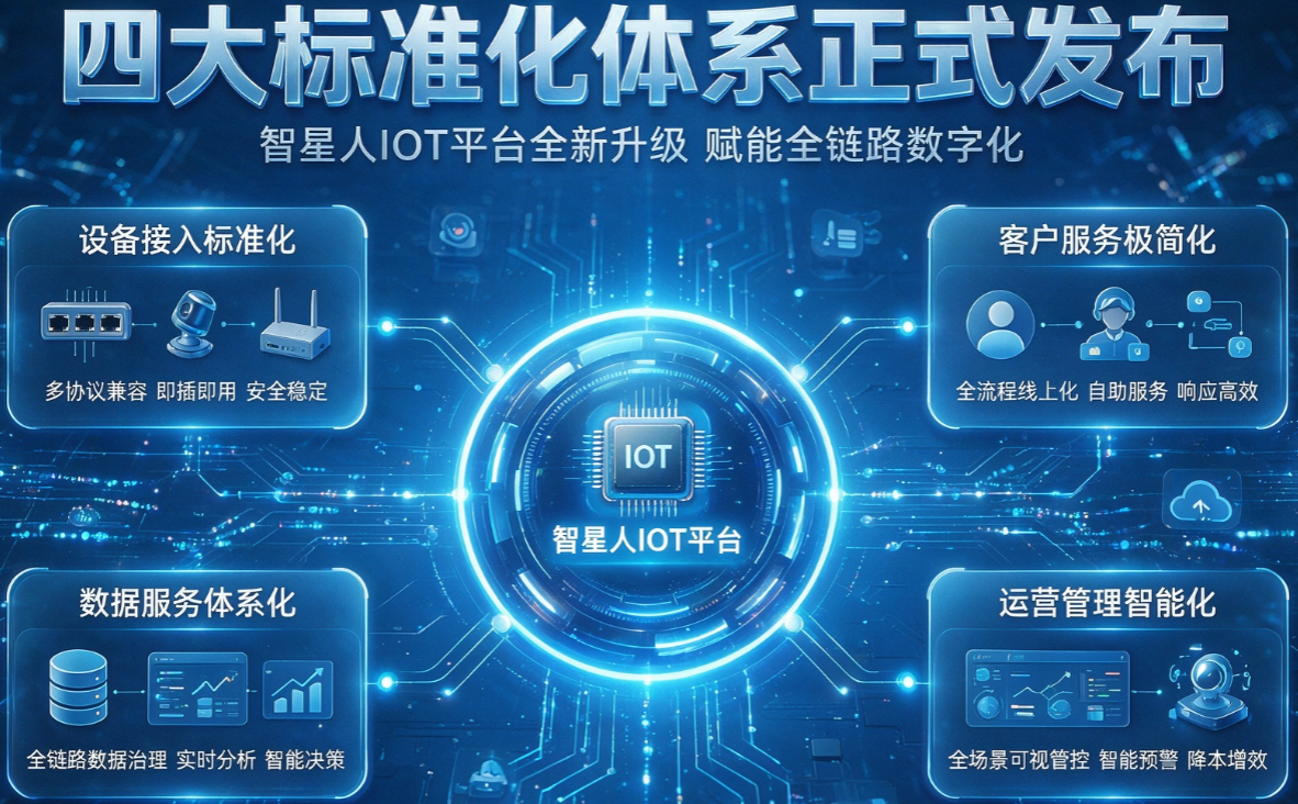 智星人四大标准化体系发布，设备接入/运营全智能化